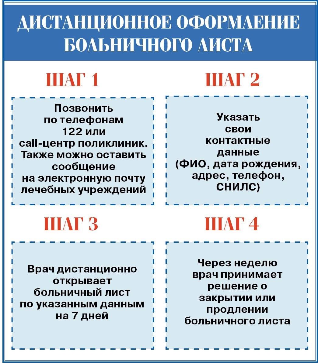 В Дзержинске начали выдавать электронные больничные листы - Администрация  города Дзержинска